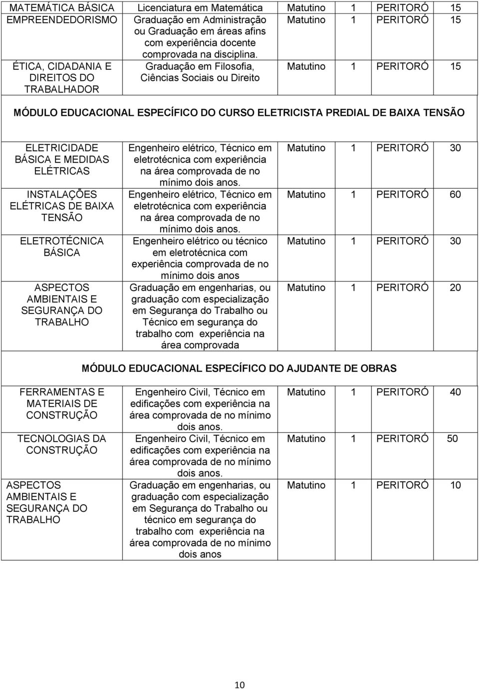 ÉTICA, CIDADANIA E DIREITOS DO TRABALHADOR Graduação em Filosofia, Ciências Sociais ou Direito Matutino 1 PERITORÓ 15 MÓDULO EDUCACIONAL ESPECÍFICO DO CURSO ELETRICISTA PREDIAL DE BAIXA TENSÃO