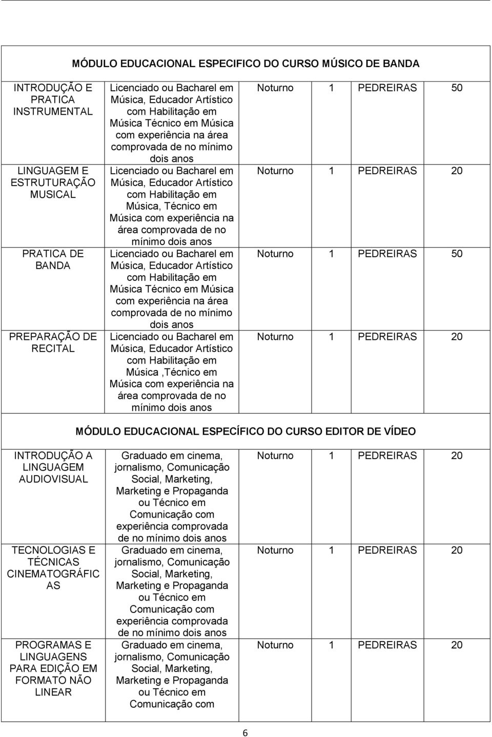 Música, Técnico em Música com experiência na área comprovada de no mínimo dois anos Licenciado ou Bacharel em Música,  Música,Técnico em Música com experiência na área comprovada de no mínimo dois