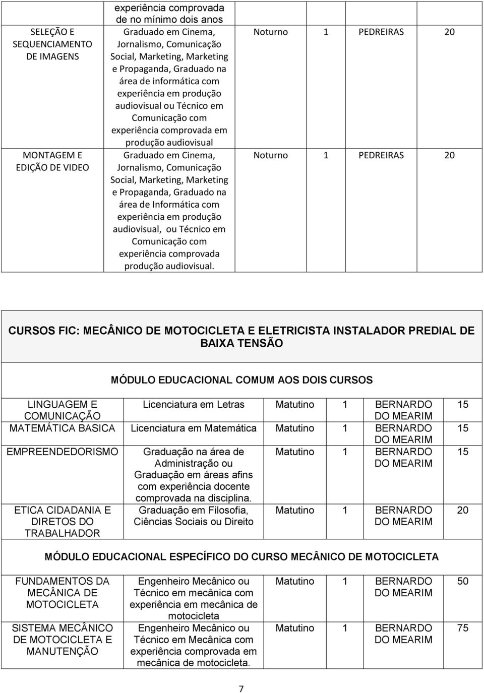 Social, Marketing, Marketing e Propaganda, Graduado na área de Informática com experiência em produção audiovisual, ou Técnico em Comunicação com experiência comprovada produção audiovisual.