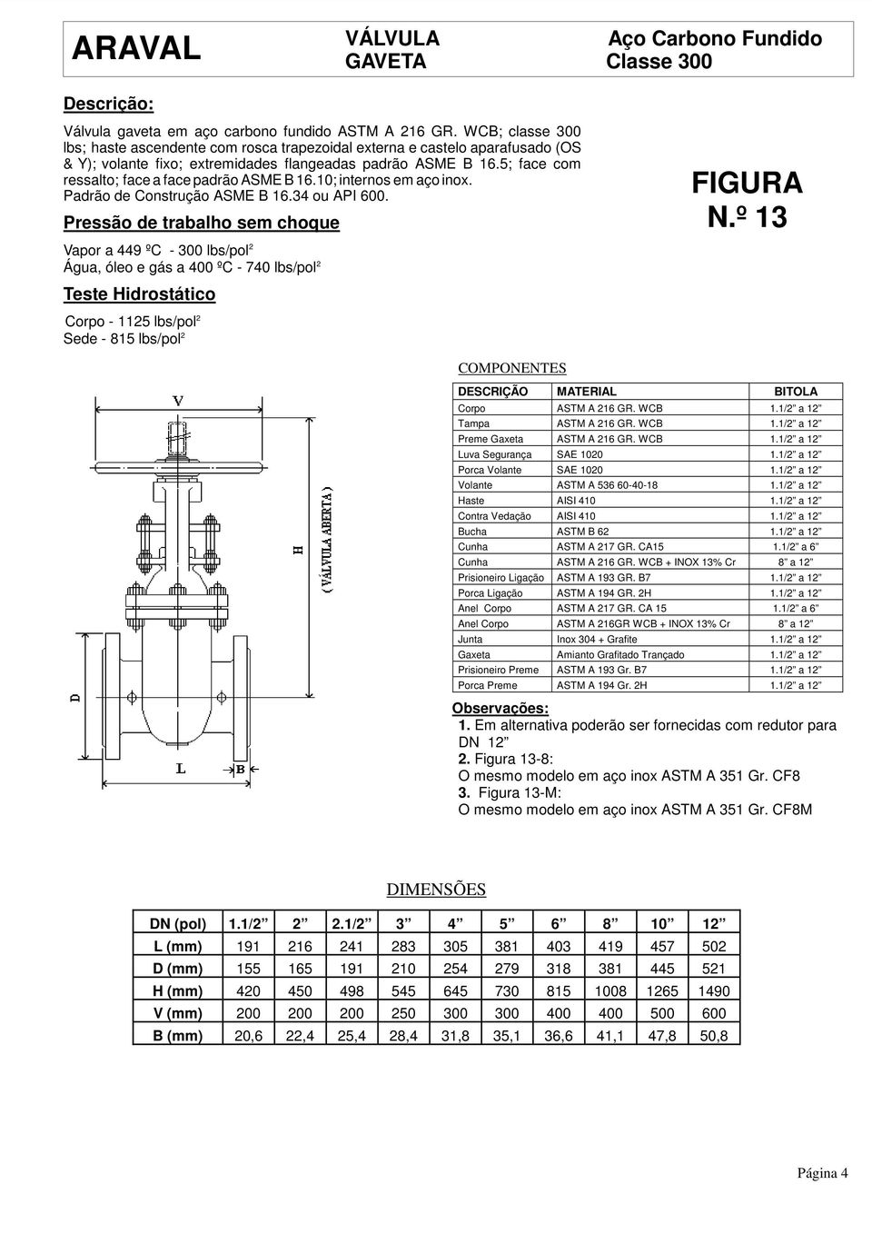 5; face com ressalto; face a face padrão ASME B 16.10; internos em aço inox. Padrão de Construção ASME B 16.34 ou API 600. Vapor a 449 ºC - 300 lbs/pol 2 Água, óleo e gás a 400 ºC - 740 lbs/pol 2 N.