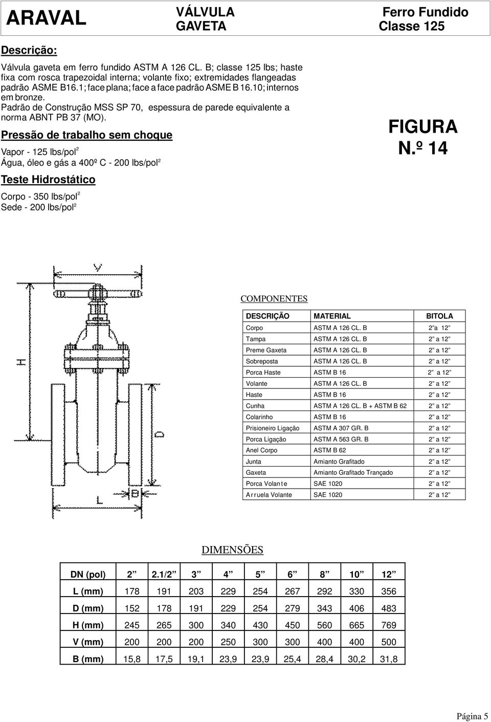 Vapor - 125 lbs/pol 2 Água, óleo e gás a 400º C - 200 lbs/pol 2 Corpo - 350 lbs/pol 2 Sede - 200 lbs/pol 2 N.º 14 Corpo ASTM A 126 CL. B 2 a 12 Tampa ASTM A 126 CL.