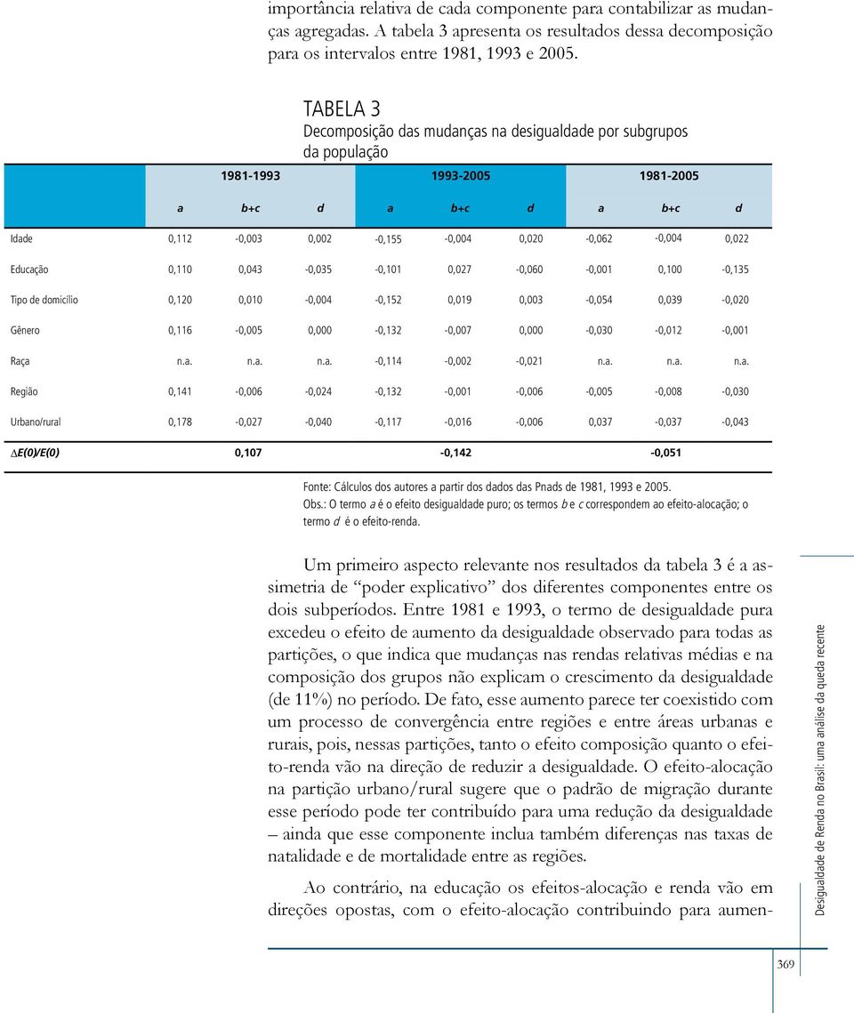 Educação 0,110 0,043-0,035-0,101 0,027-0,060-0,001 0,100-0,135 Tipo de domicílio 0,120 0,010-0,004-0,152 0,019 0,003-0,054 0,039-0,020 Gênero 0,116-0,005 0,000-0,132-0,007 0,000-0,030-0,012-0,001