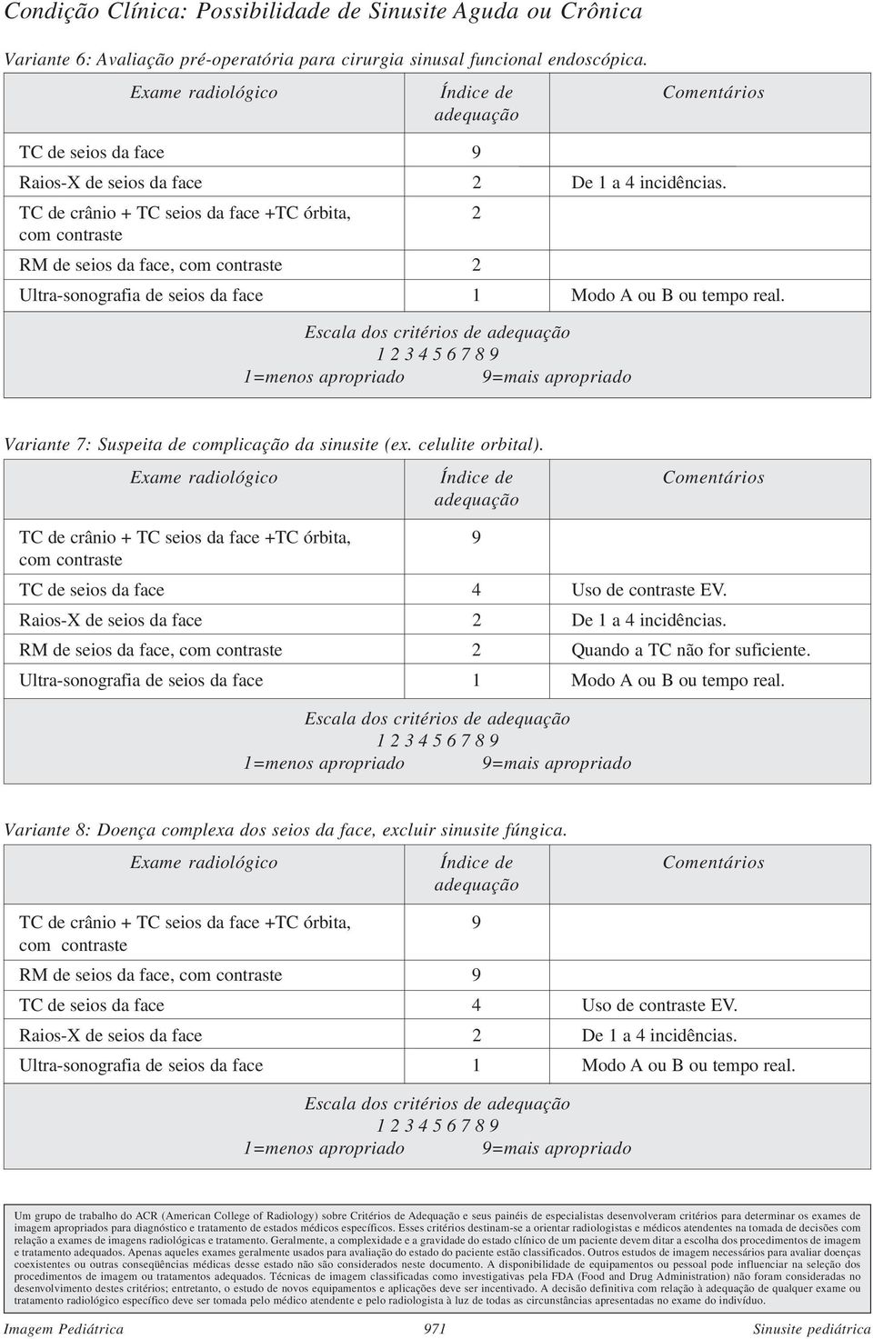 TC de crânio + TC seios da face +TC órbita, 9 TC de seios da face 4 Uso de contraste EV. Quando a TC não for suficiente. Variante 8: Doença complexa dos seios da face, excluir sinusite fúngica.