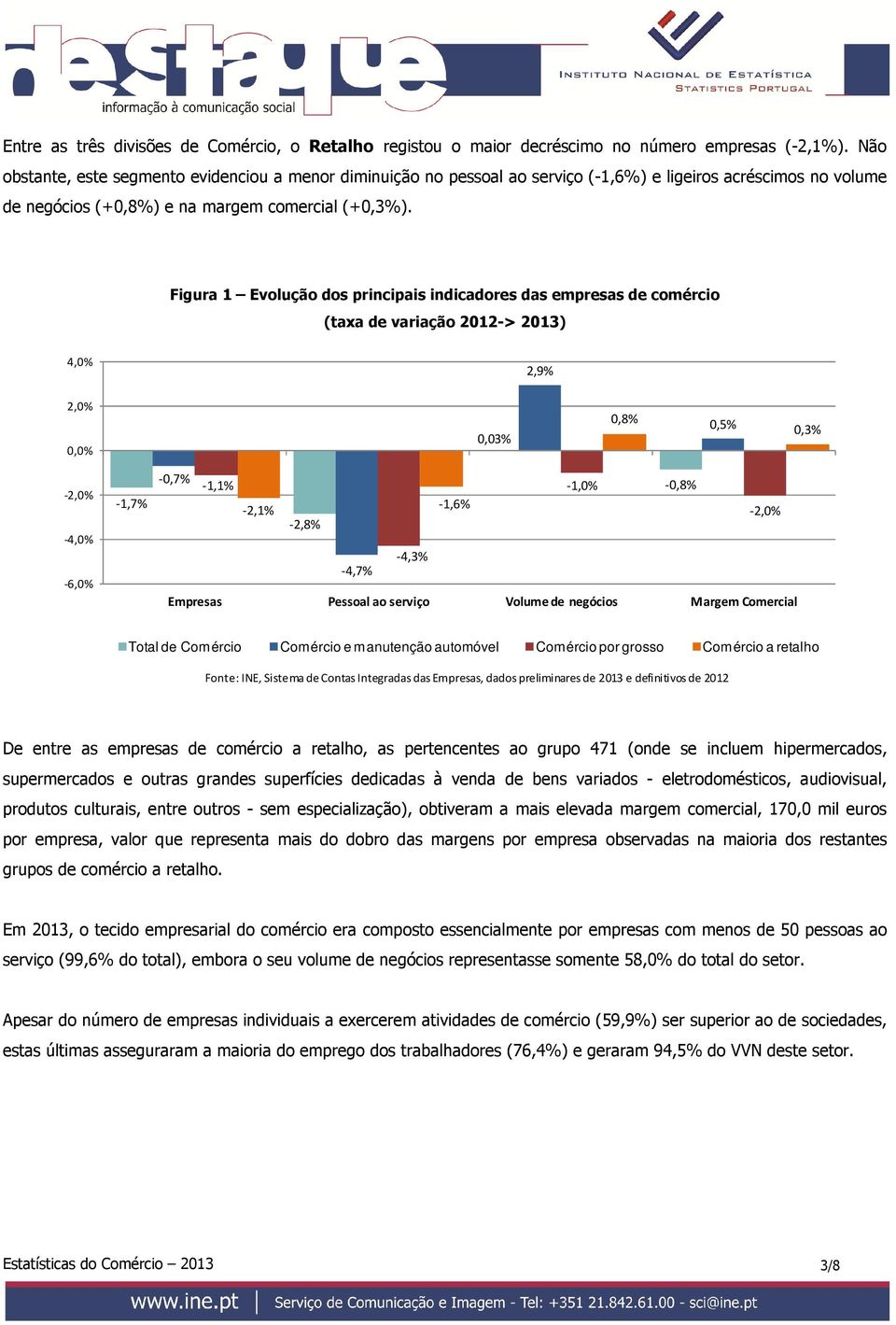 Figura 1 Evolução dos principais indicadores das empresas de comércio (taxa de variação 2012-> 2013) 4,0% 2,9% 2,0% 0,0% 0,03% 0,8% 0,5% 0,3% -2,0% -4,0% -6,0% -1,7% -0,7% -1,1% -1,0% -0,8% -2,1%