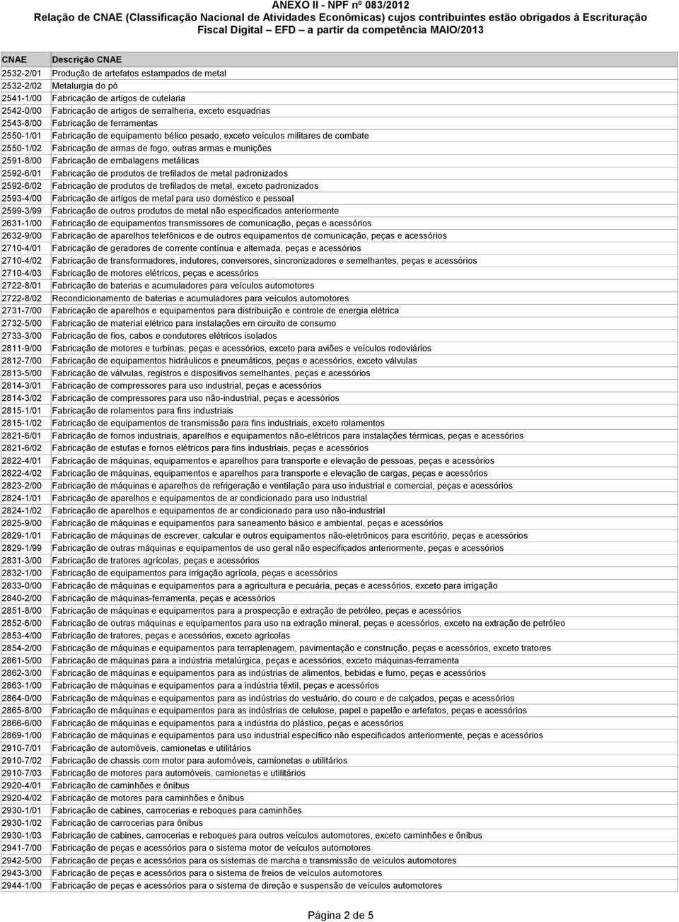 pesado, exceto veículos militares de combate 2550-1/02 Fabricação de armas de fogo, outras armas e munições 2591-8/00 Fabricação de embalagens metálicas 2592-6/01 Fabricação de produtos de trefilados