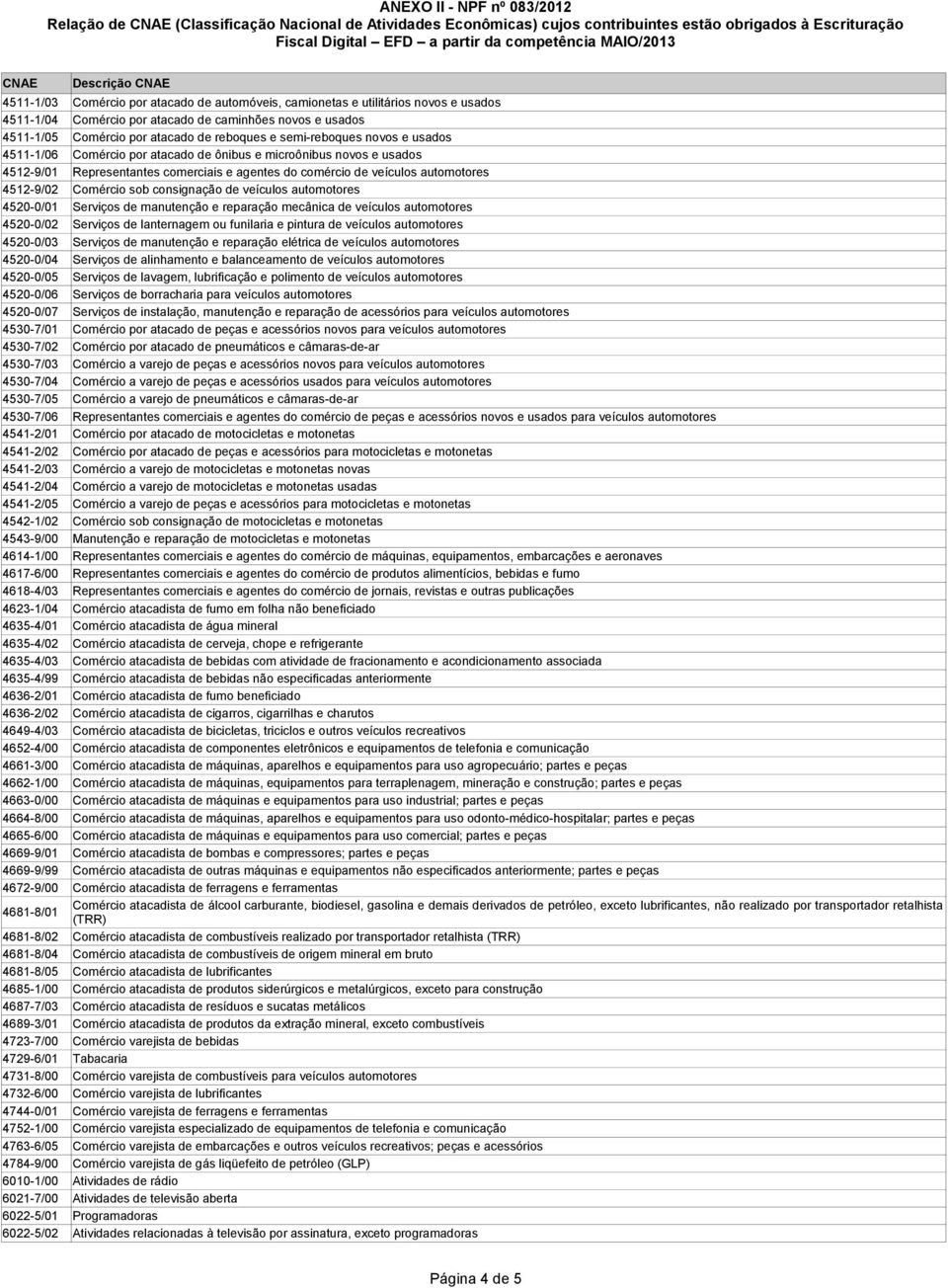 novos e usados 4512-9/01 Representantes comerciais e agentes do comércio de veículos automotores 4512-9/02 Comércio sob consignação de veículos automotores 4520-0/01 Serviços de manutenção e