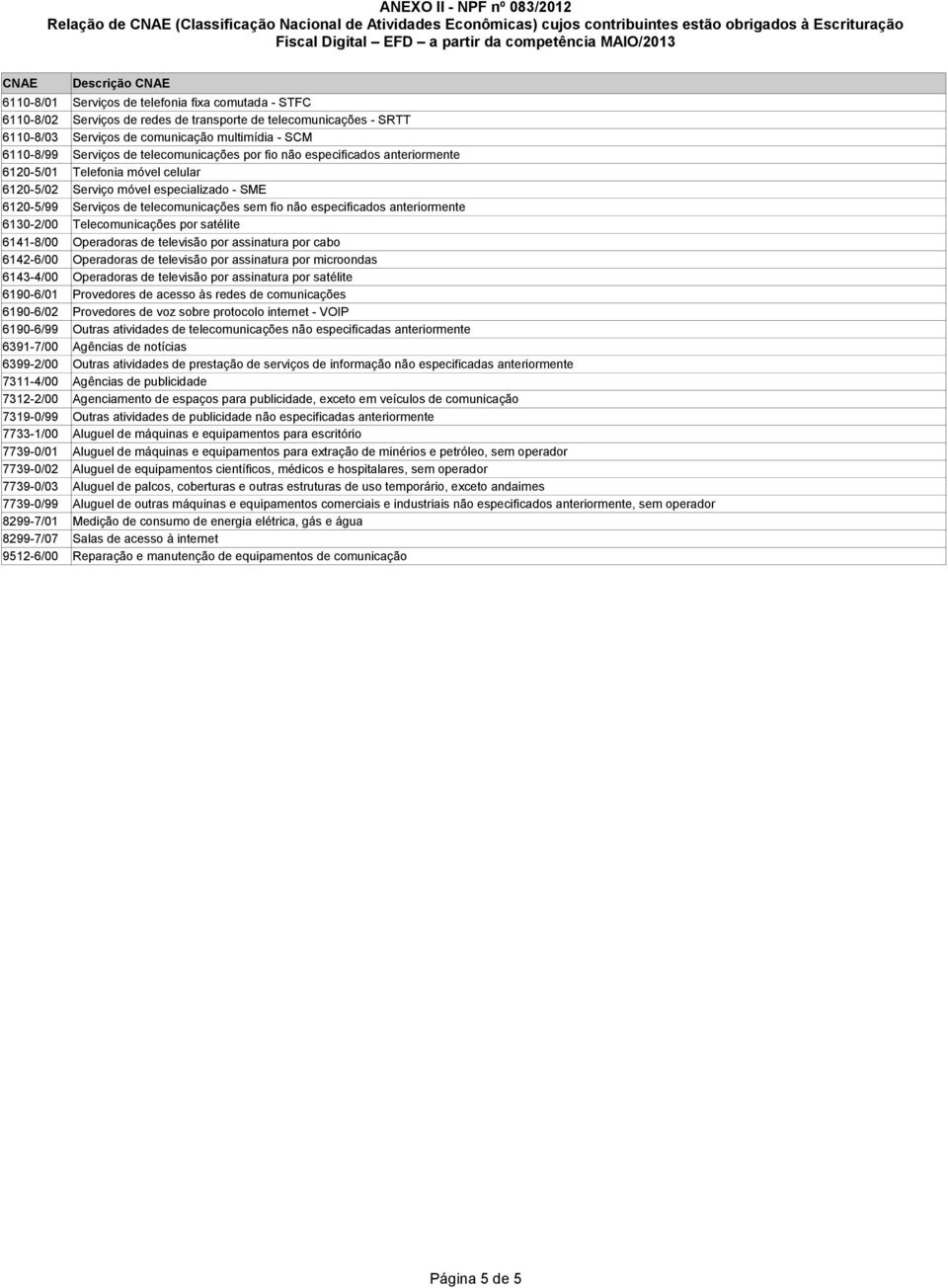 móvel celular 6120-5/02 Serviço móvel especializado - SME 6120-5/99 Serviços de telecomunicações sem fio não especificados anteriormente 6130-2/00 Telecomunicações por satélite 6141-8/00 Operadoras