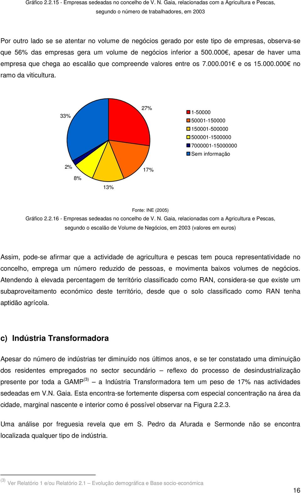 empresas gera um volume de negócios inferior a 500.000, apesar de haver uma empresa que chega ao escalão que compreende valores entre os 7.000.001 e os 15.000.000 no ramo da viticultura.