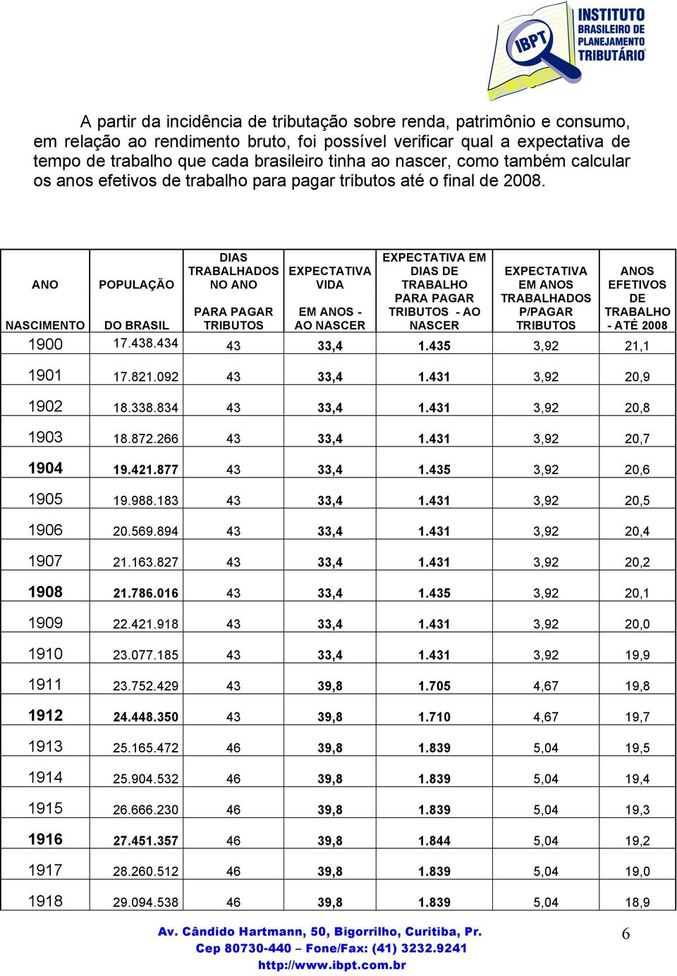 ANO POPULAÇÃO DIAS TRABALHADOS NO ANO EXPECTATIVA VIDA EXPECTATIVA EM DIAS DE TRABALHO EXPECTATIVA EM ANOS ANOS EFETIVOS NASCIMENTO DO BRASIL PARA PAGAR TRIBUTOS EM ANOS - AO NASCER PARA PAGAR