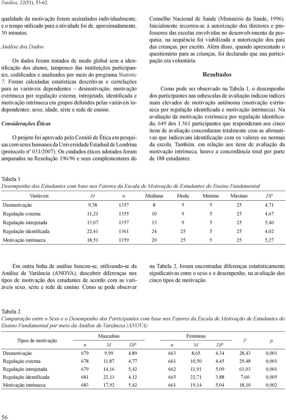 Foram calculadas estatísticas descritivas e correlações para as variáveis dependentes desmotivação, motivação extrínseca por regulação externa, introjetada, identificada e motivação intrínseca em