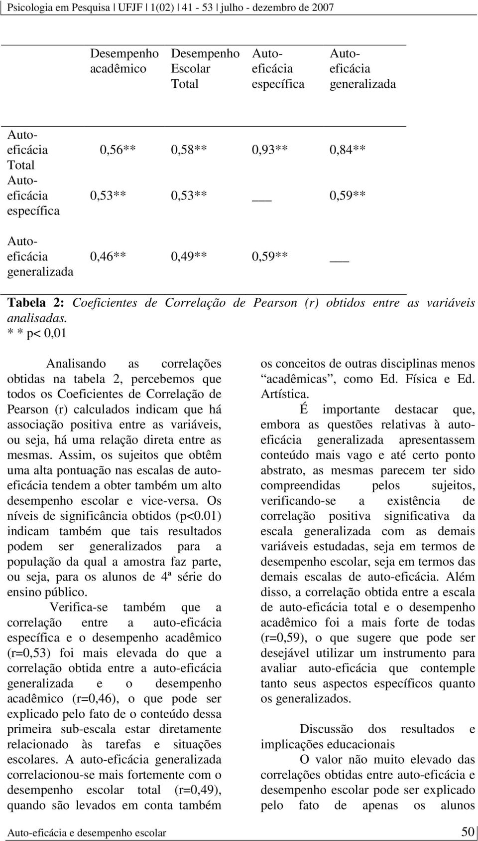 * * p< 0,01 Analisando as correlações obtidas na tabela 2, percebemos que todos os Coeficientes de Correlação de Pearson (r) calculados indicam que há associação positiva entre as variáveis, ou seja,