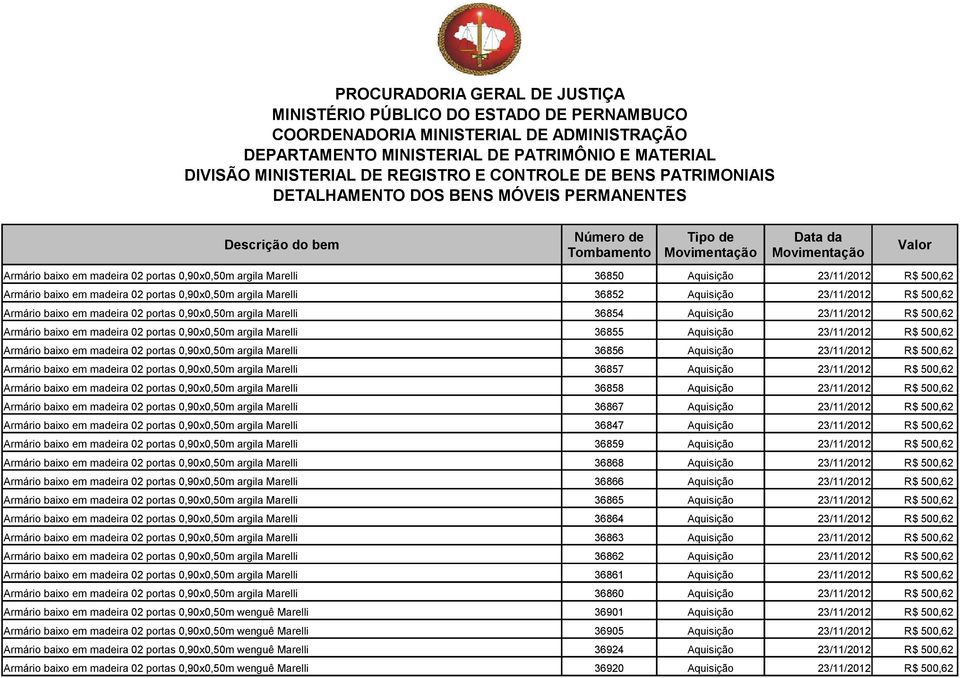 madeira 02 portas 0,90x0,50m argila Marelli Armário baixo em madeira 02 portas 0,90x0,50m argila Marelli Armário baixo em madeira 02 portas 0,90x0,50m wenguê Marelli Armário baixo em madeira 02