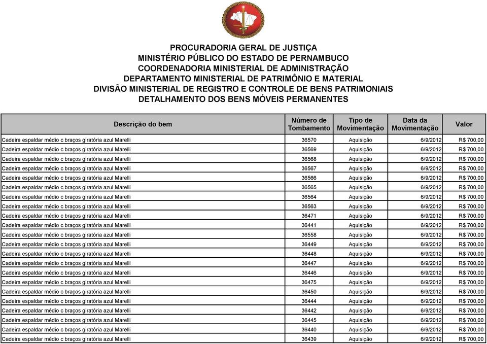 giratória azul Marelli 36566 Aquisição 6/9/2012 R$ 700,00 Cadeira espaldar médio c braços giratória azul Marelli 36565 Aquisição 6/9/2012 R$ 700,00 Cadeira espaldar médio c braços giratória azul