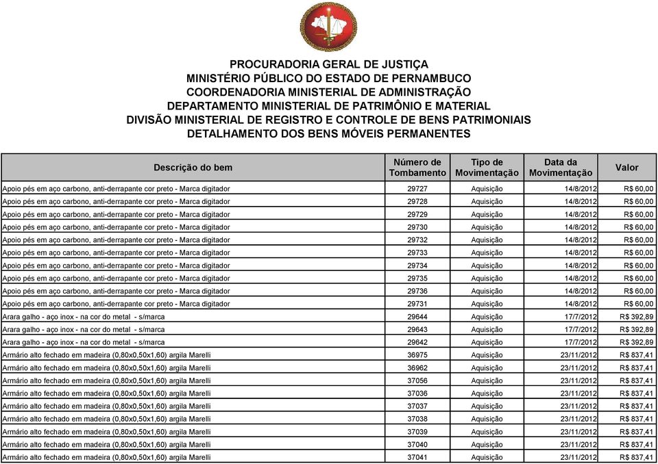 Aquisição 14/8/2012 R$ 60,00 Apoio pés em aço carbono, anti-derrapante cor preto - Marca digitador 29732 Aquisição 14/8/2012 R$ 60,00 Apoio pés em aço carbono, anti-derrapante cor preto - Marca