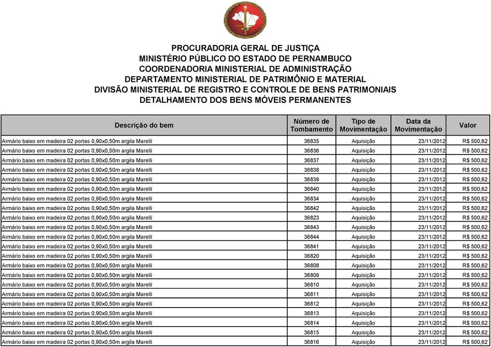 0,90x0,50m argila Marelli Armário baixo em madeira 02 portas 0,90x0,50m argila Marelli Armário baixo em madeira 02 portas 0,90x0,50m argila Marelli 36835 Aquisição 23/11/2012 R$ 500,62 36836