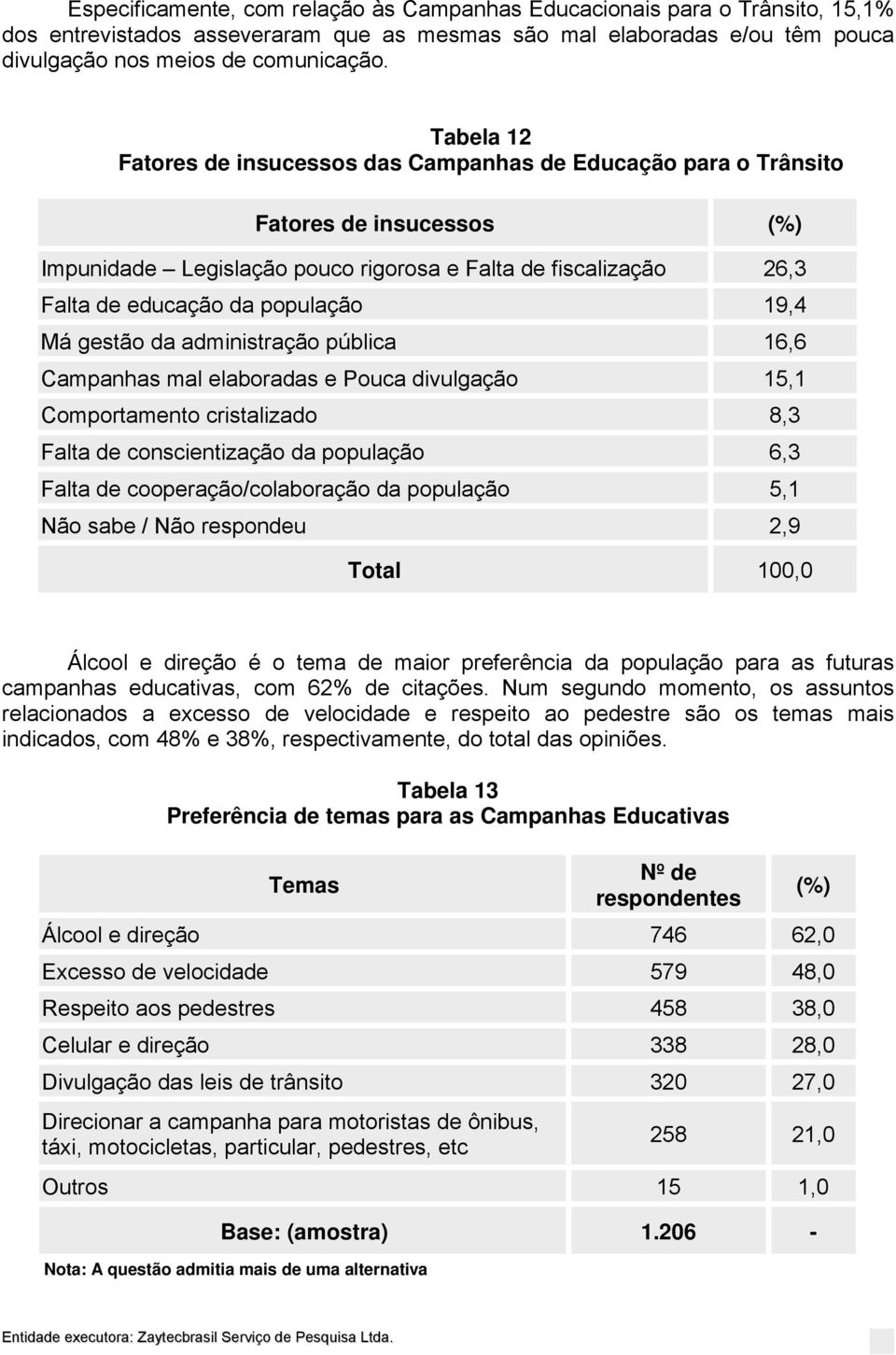 Má gestão da administração pública 16,6 Campanhas mal elaboradas e Pouca divulgação 15,1 Comportamento cristalizado 8,3 Falta de conscientização da população 6,3 Falta de cooperação/colaboração da