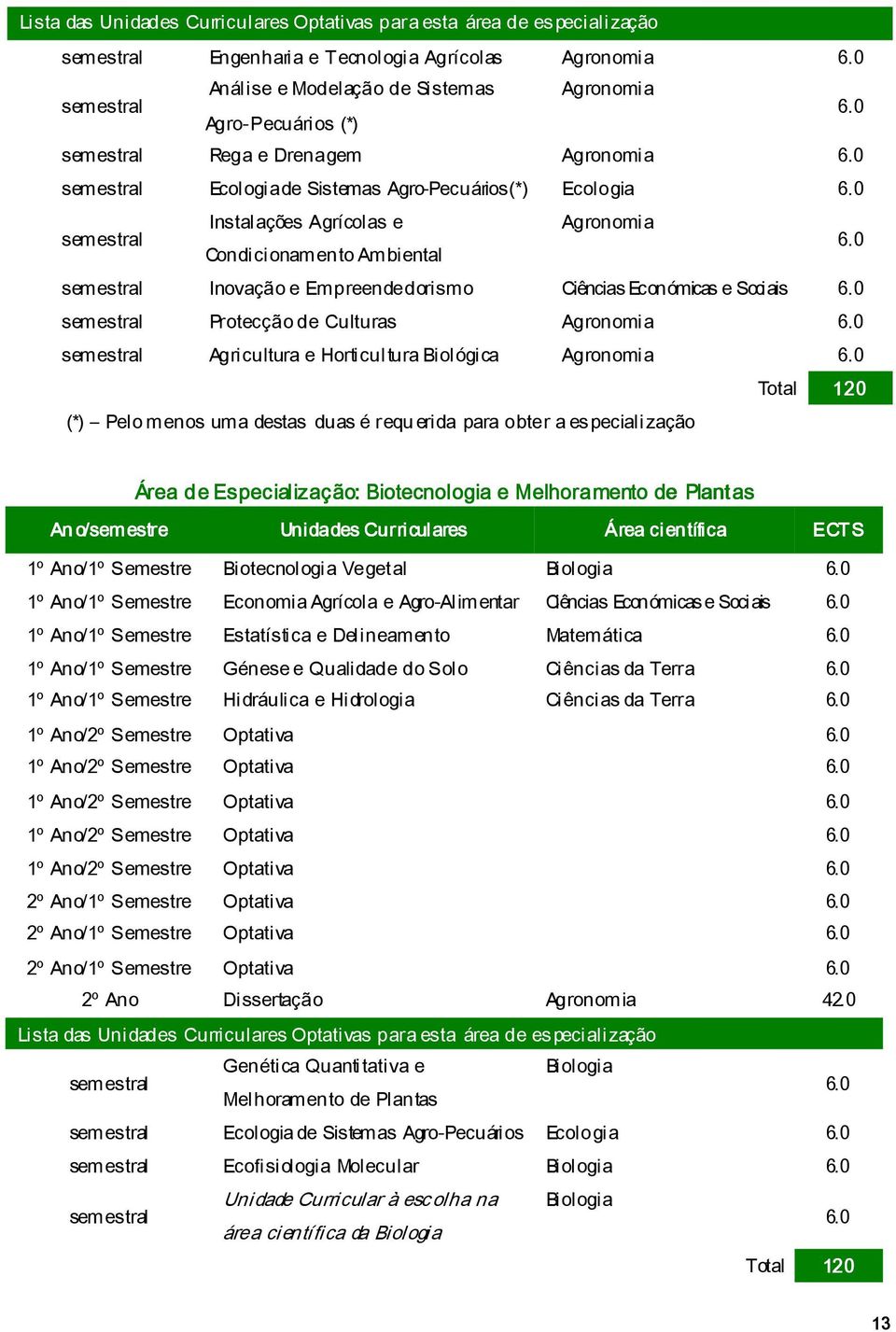 Económicas e Sociais semestral Protecção de Culturas Agronomia semestral Agricultura e Horticultura Biológica Agronomia Total 120 (*) Pelo menos uma destas duas é requ erida para obter a