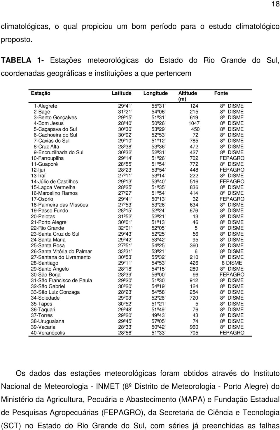 DISME 2-Bagé 31º21 54º06 215 8º DISME 3-Bento Gonçalves 29º15 51º31 619 8º DISME 4-Bom Jesus 28º40 50º26 1047 8º DISME 5-Caçapava do Sul 30º30 53º29 450 8º DISME 6-Cachoeira do Sul 30º02 52º53 72 8º