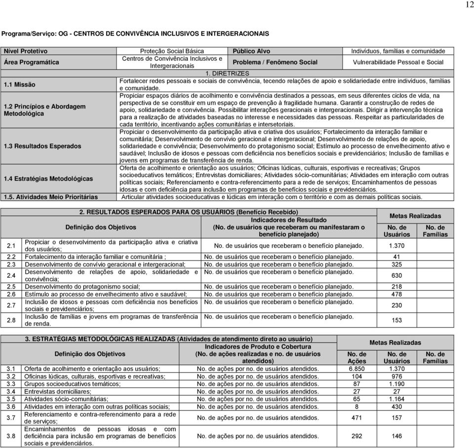 1 Missão Fortalecer redes pessoais e sociais de convivência, tecendo relações de apoio e solidariedade entre indivíduos, famílias e comunidade.