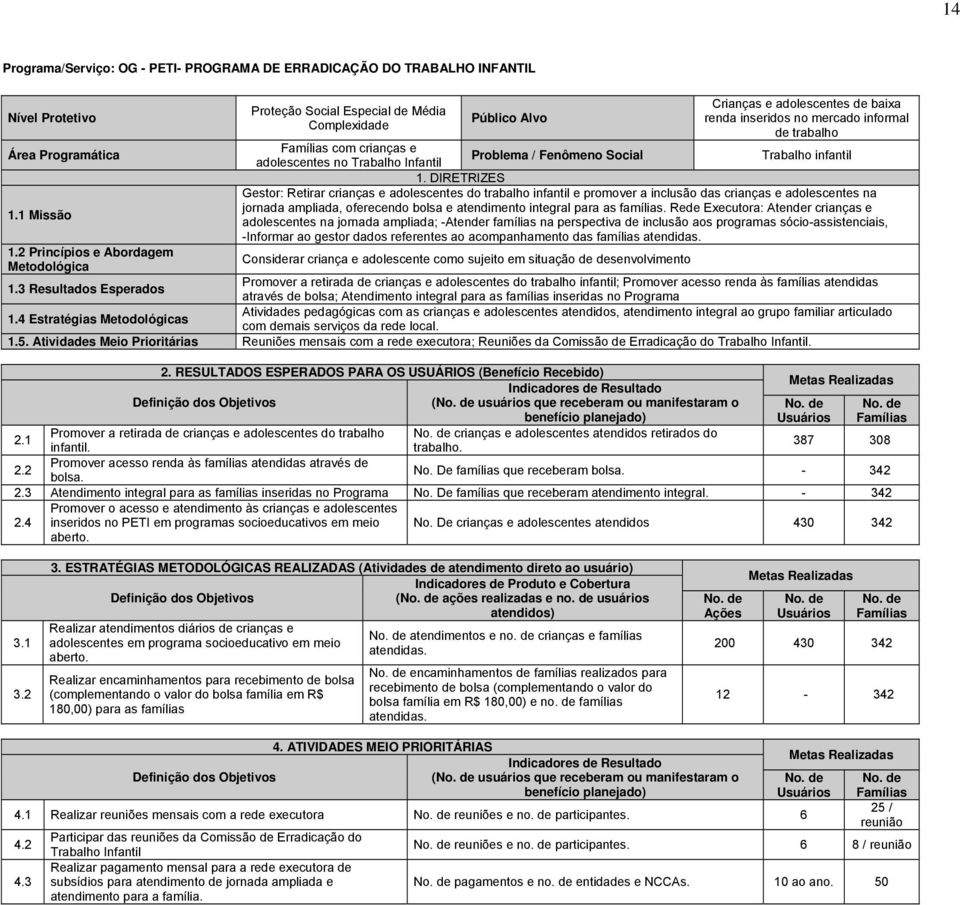 DIRETRIZES Gestor: Retirar crianças e adolescentes do trabalho infantil e promover a inclusão das crianças e adolescentes na 1.