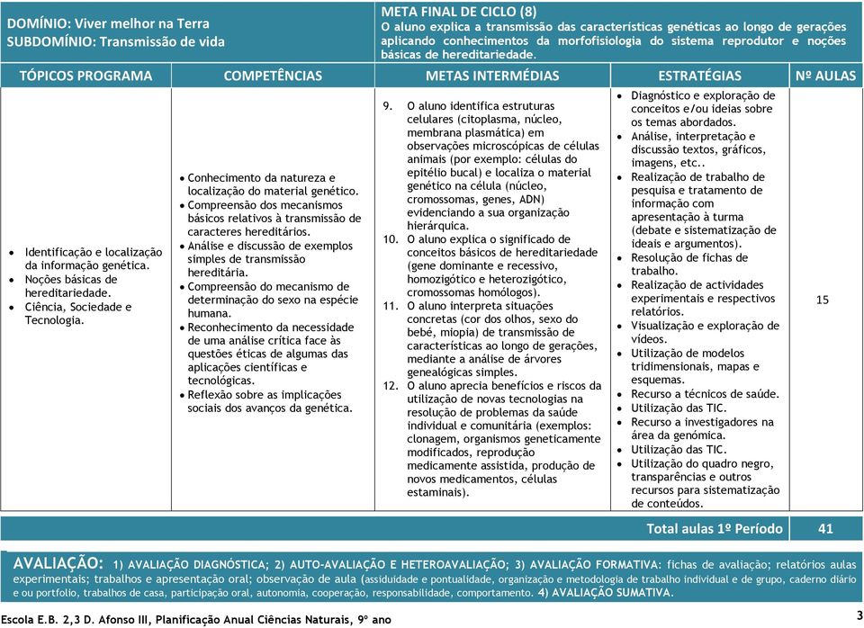 Conhecimento da natureza e localização do material genético. Compreensão dos mecanismos básicos relativos à transmissão de caracteres hereditários.