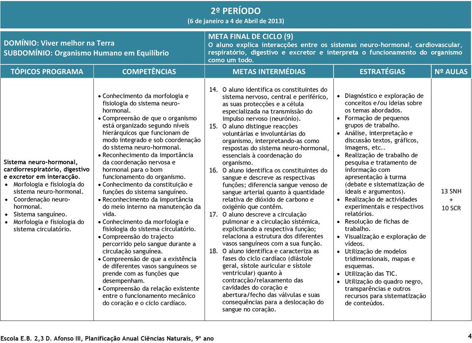 Compreensão de que o organismo está organizado segundo níveis hierárquicos que funcionam de modo integrado e sob coordenação do sistema neuro-hormonal.