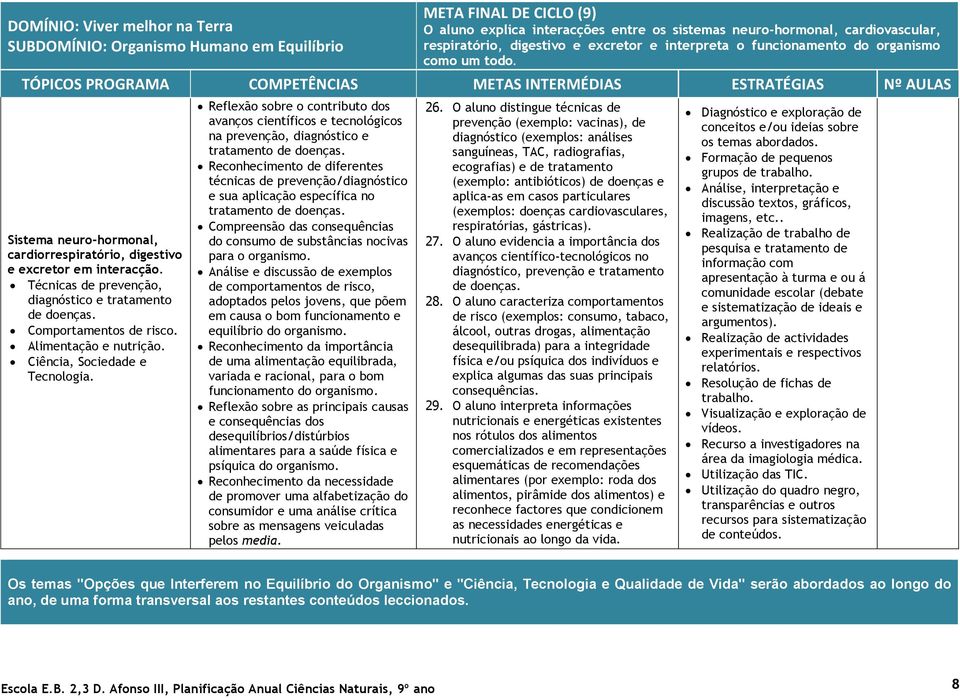 Reconhecimento de diferentes técnicas de prevenção/diagnóstico e sua aplicação específica no tratamento de doenças. Compreensão das consequências do consumo de substâncias nocivas para o organismo.