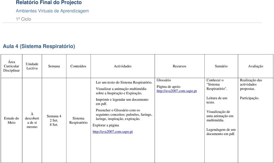 Conhecer o " Respiratório". Leitura de um texto. descobert a de si Semana 4 2 Set. 8 Set.