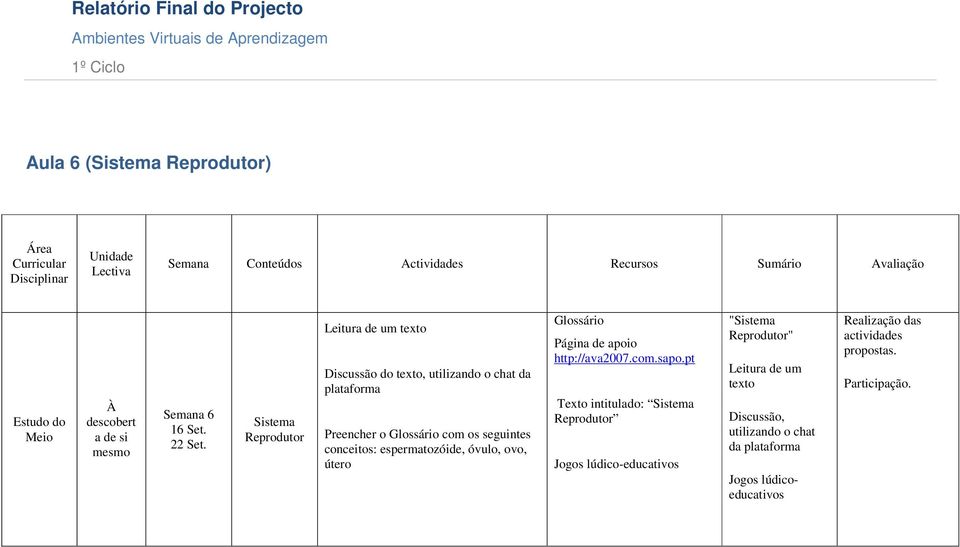 o com os seguintes conceitos: espermatozóide, óvulo, ovo, útero Texto intitulado: Reprodutor