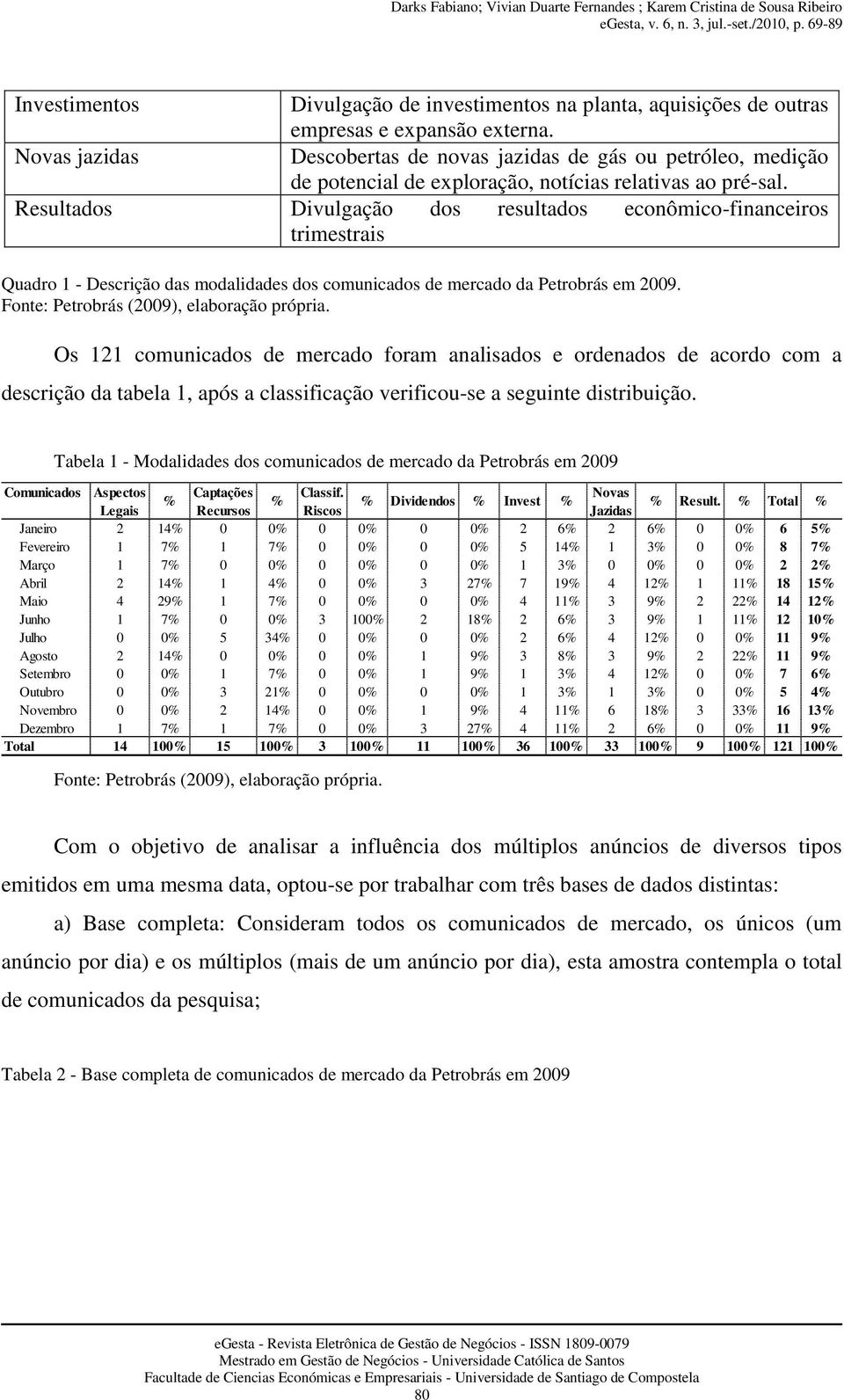 Resultados Divulgação dos resultados econômico-financeiros trimestrais Quadro 1 - Descrição das modalidades dos comunicados de mercado da Petrobrás em 2009.