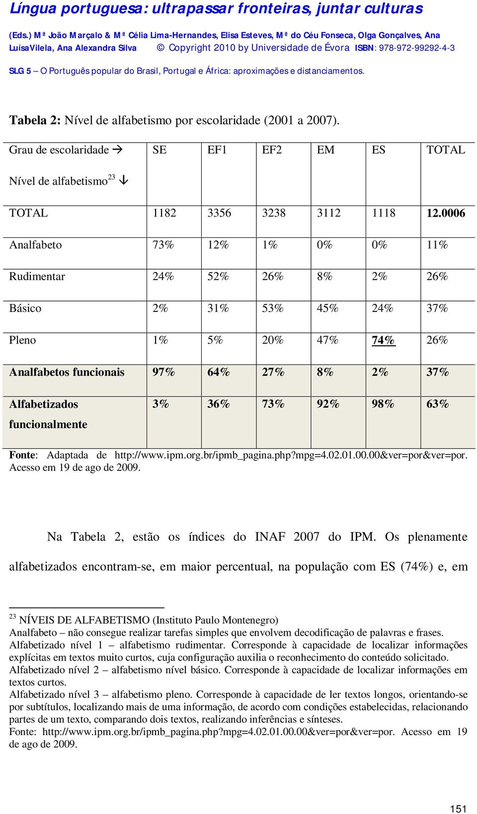 funcionalmente 3% 36% 73% 92% 98% 63% Fonte: Adaptada de http://www.ipm.org.br/ipmb_pagina.php?mpg=4.02.01.00.00&ver=por&ver=por. Acesso em 19 de ago de 2009.