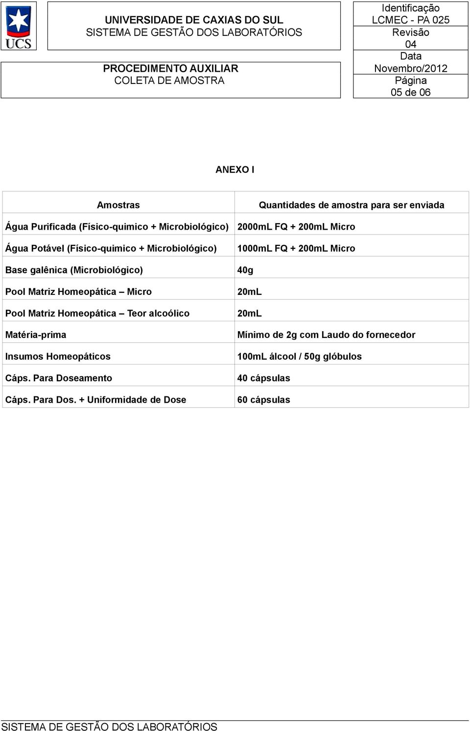 Homeopáticos Cáps. Para Dose