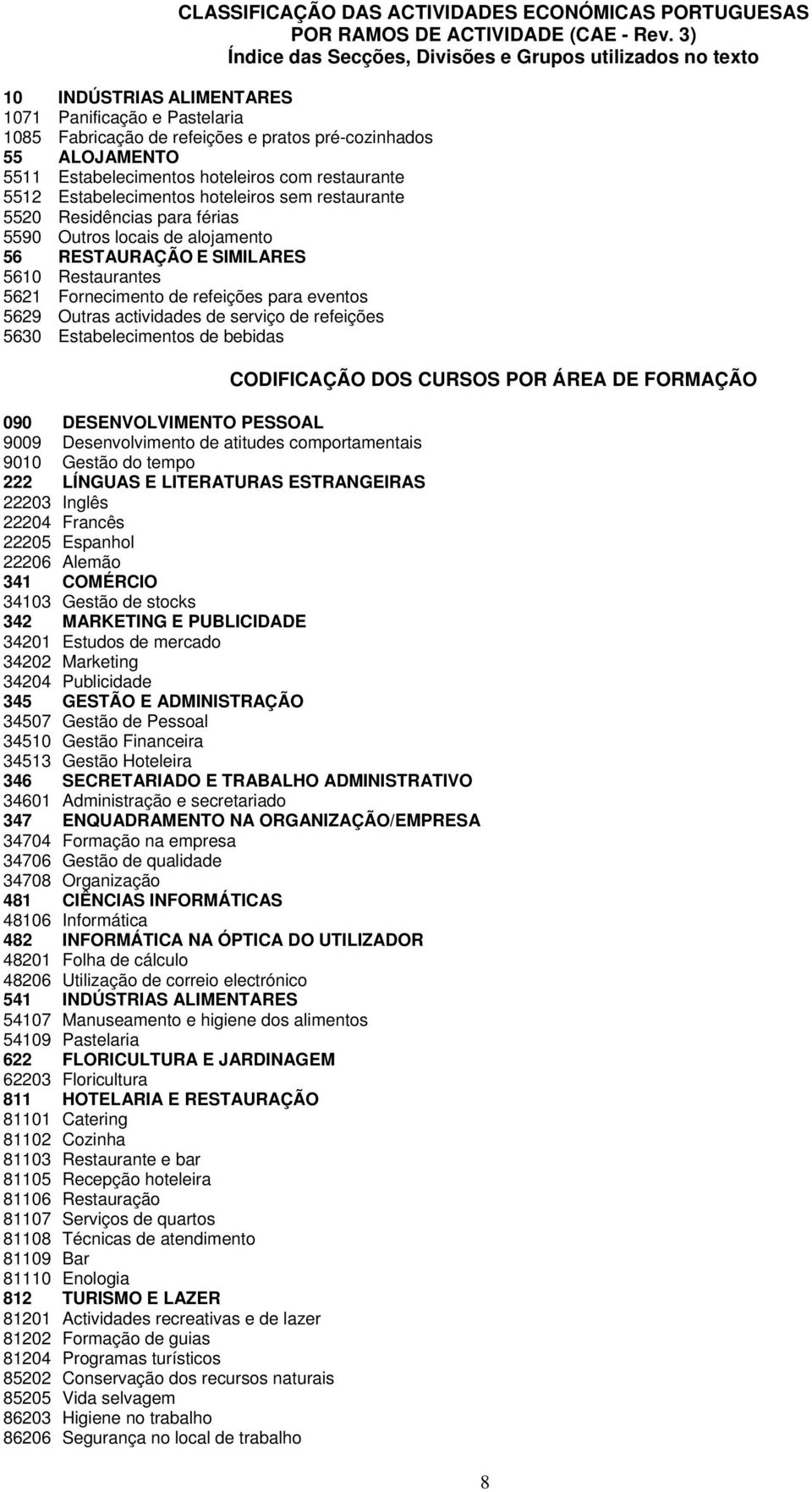 Estabelecimentos hoteleiros com restaurante 5512 Estabelecimentos hoteleiros sem restaurante 5520 Residências para férias 5590 Outros locais de alojamento 56 RESTAURAÇÃO E SIMILARES 5610 Restaurantes