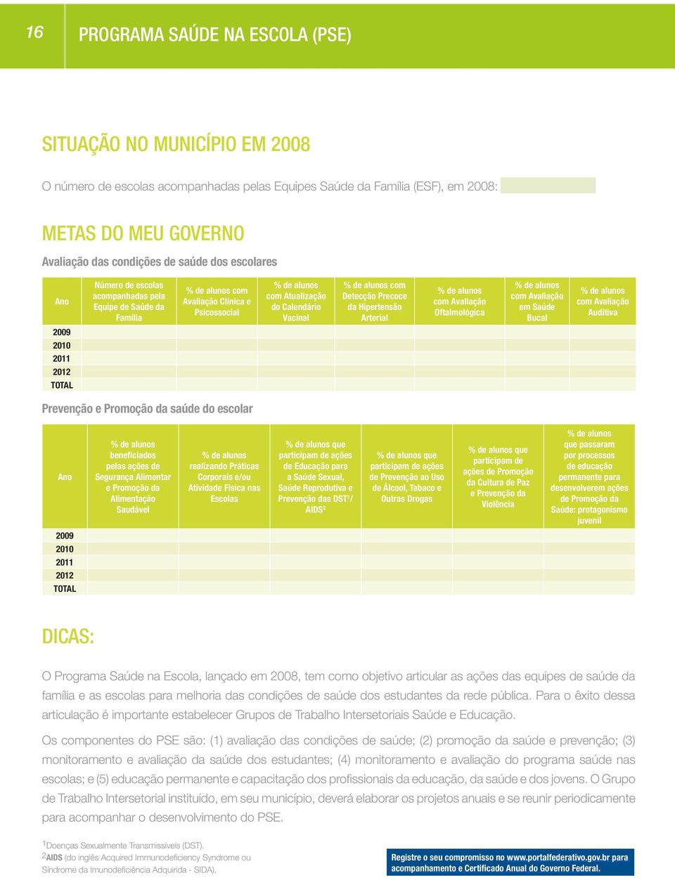 Detecção Precoce da Hipertensão Arterial % de alunos com Avaliação Oftalmológica % de alunos com Avaliação em Saúde Bucal % de alunos com Avaliação Auditiva 2009 2010 2011 2012 TOTAL Prevenção e