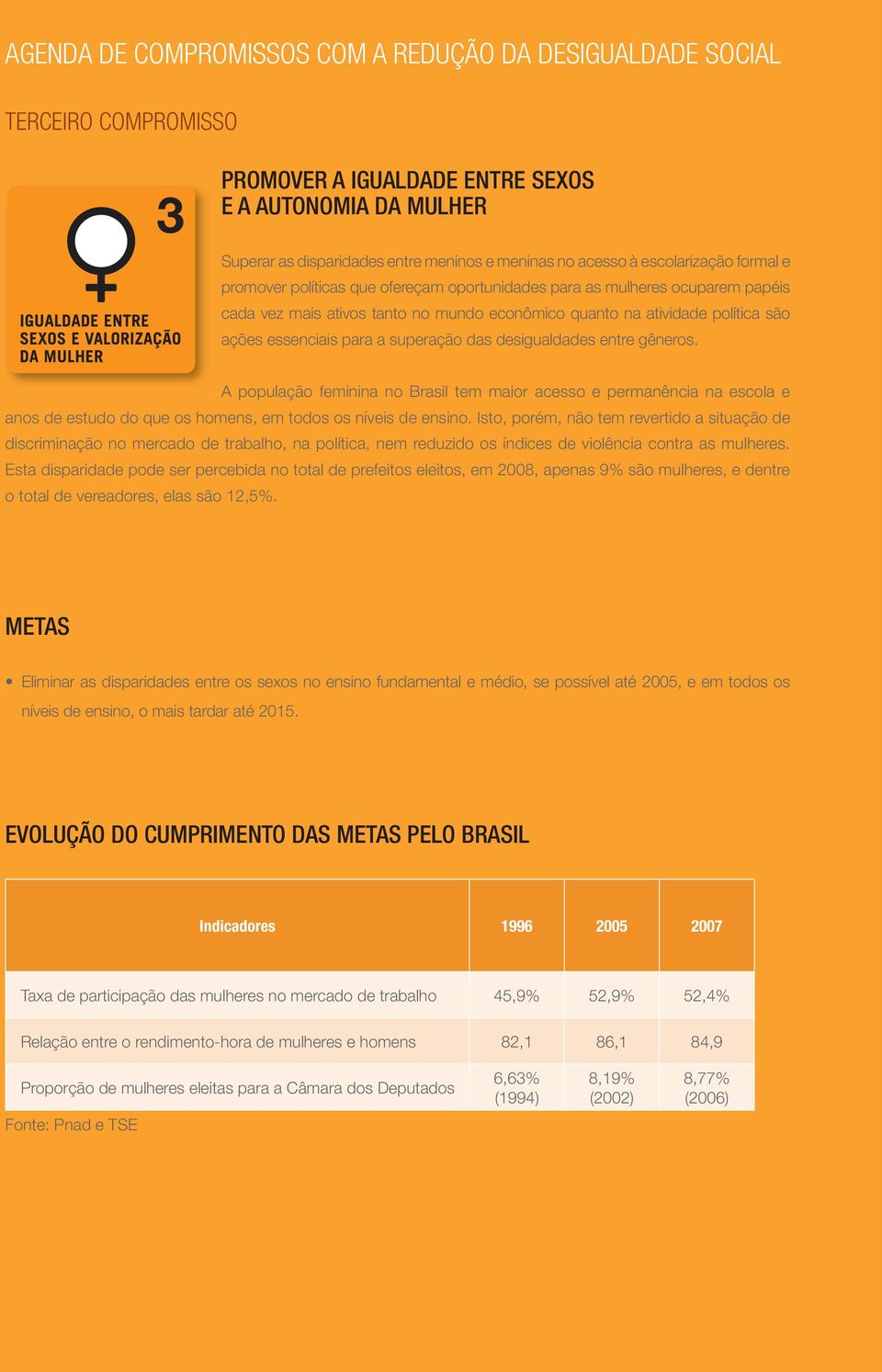 para a superação das desigualdades entre gêneros. A população feminina no Brasil tem maior acesso e permanência na escola e anos de estudo do que os homens, em todos os níveis de ensino.