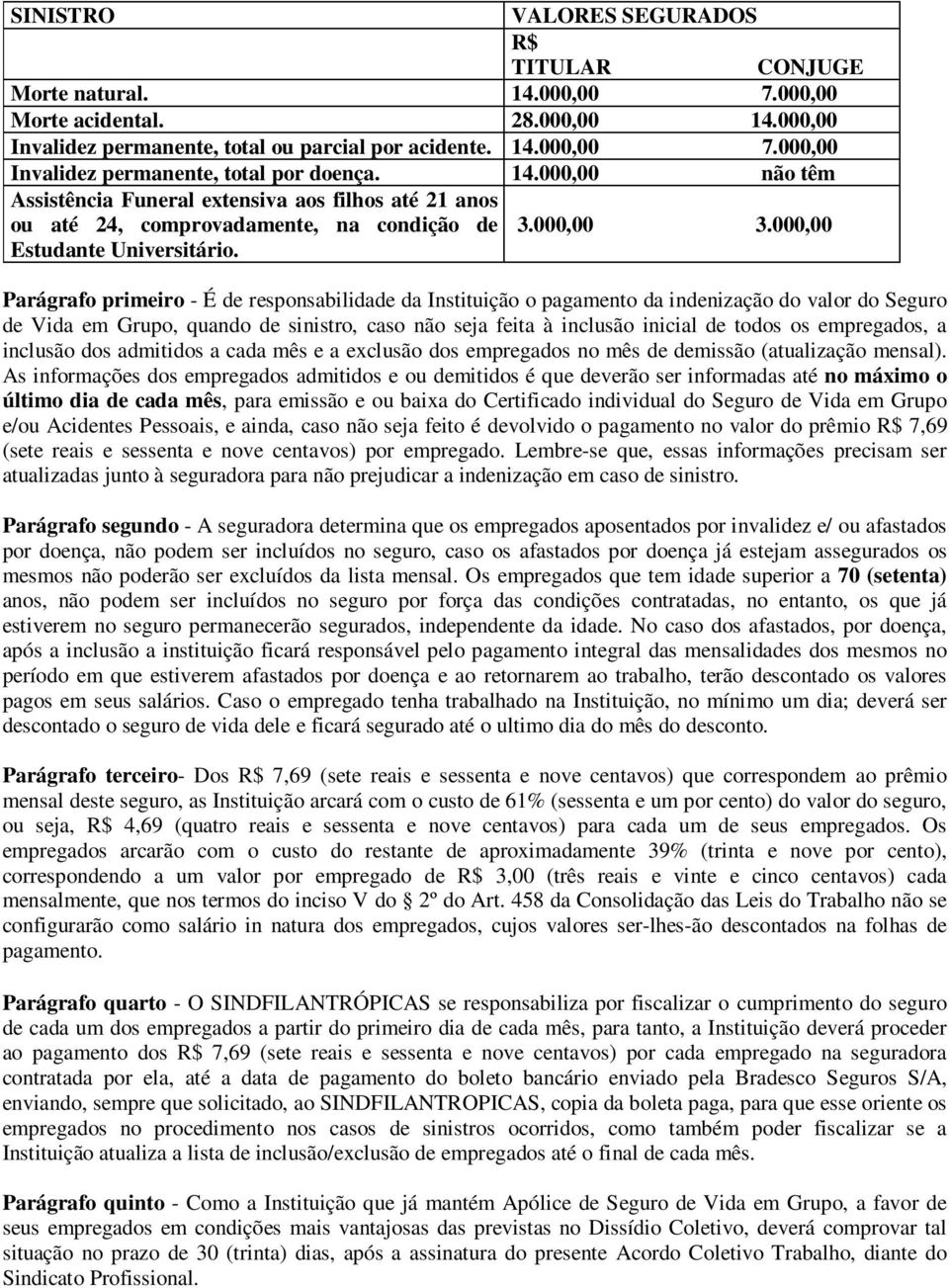 000,00 Parágrafo primeiro - É de responsabilidade da Instituição o pagamento da indenização do valor do Seguro de Vida em Grupo, quando de sinistro, caso não seja feita à inclusão inicial de todos os