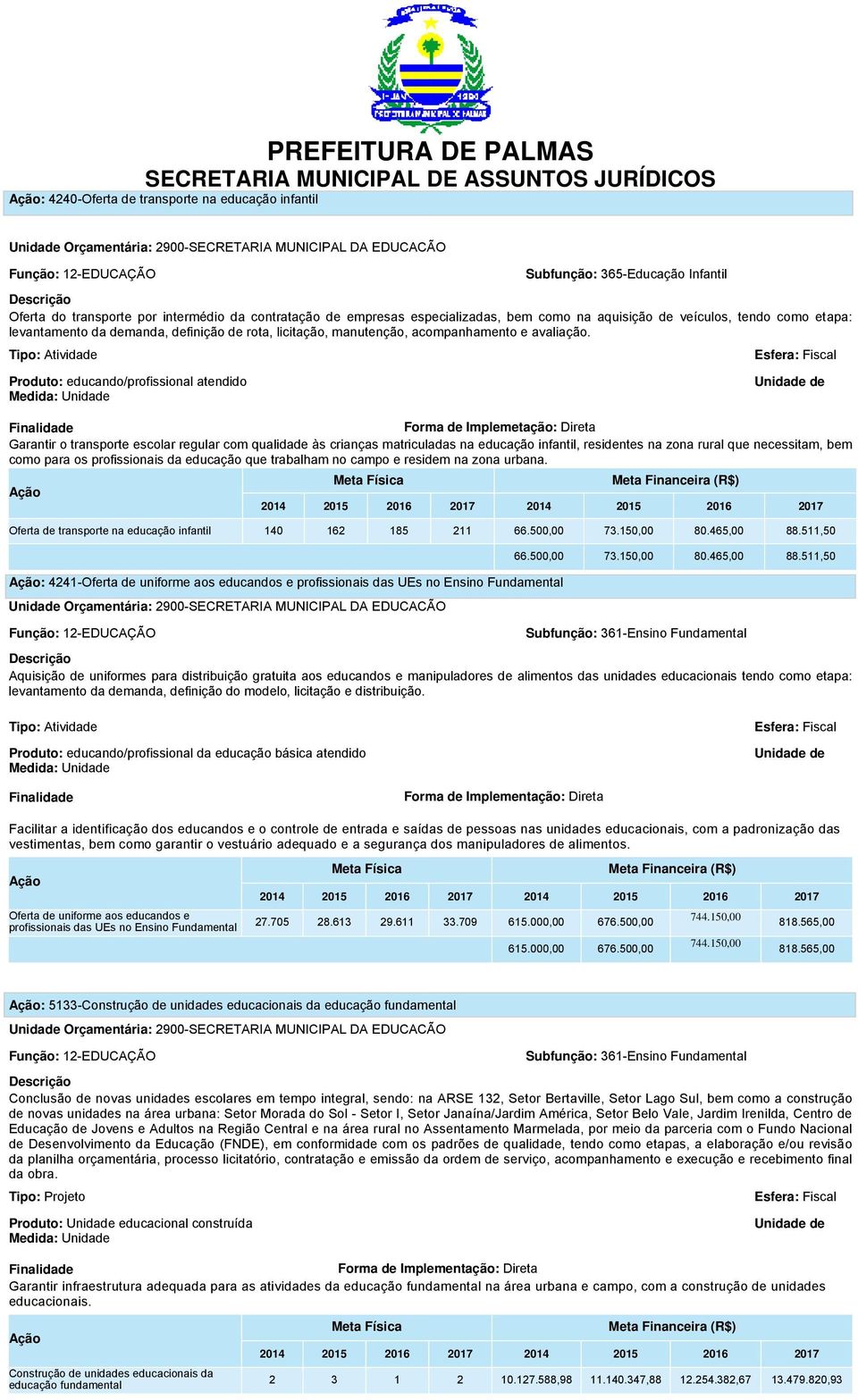 Produto: educando/profissional atendido Forma de Implemetação: Direta Garantir o transporte escolar regular com qualidade às crianças matriculadas na educação infantil, residentes na zona rural que