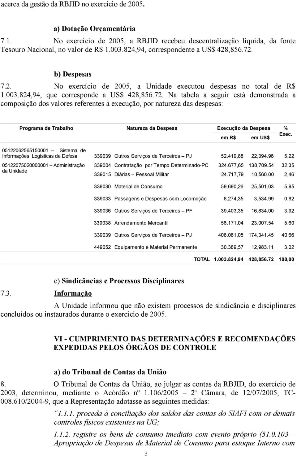 b) Despesas 7.2. No exercício de 2005, a Unidade executou despesas no total de R$ 1.003.824,94, que corresponde a US$ 428,856.72.