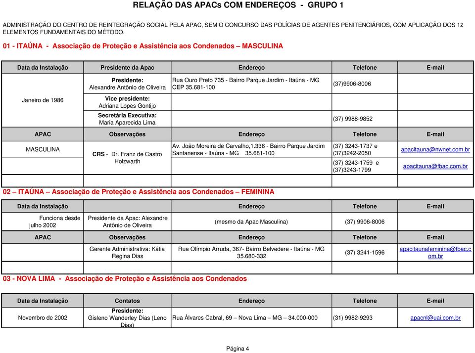 01 - ITAÚNA - Associação de Proteção e Assistência aos Condenados MASCULINA Data da Instalação Presidente da Apac Endereço Telefone E-mail Presidente: Alexandre Antônio de Oliveira Rua Ouro Preto 735