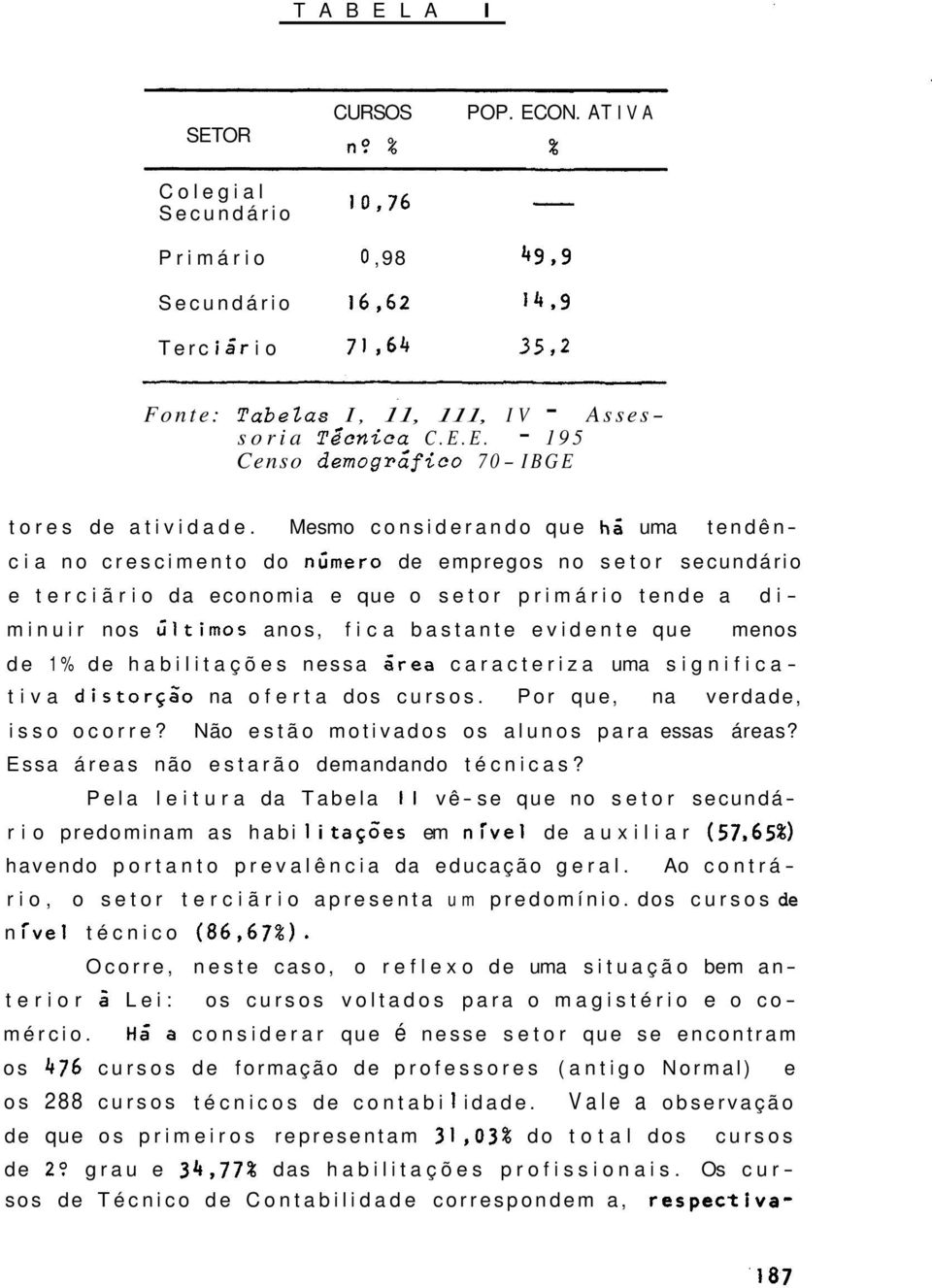 evidente que menos de 1% de habilitações nessa ãrea caracteriza uma significativa distorção na oferta dos cursos. Por que, na verdade, isso ocorre? Não estão motivados os alunos para essas áreas?