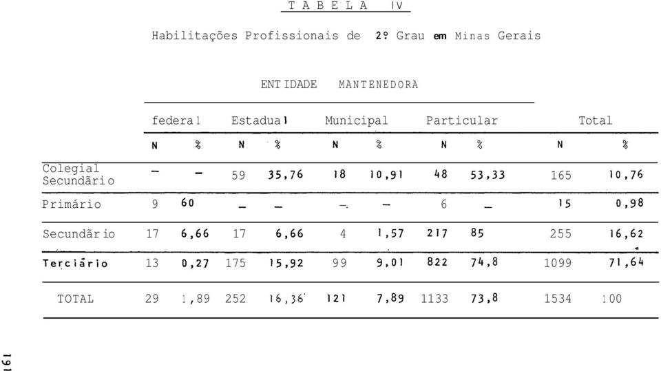 10,76 Primário 9 60 - - -.