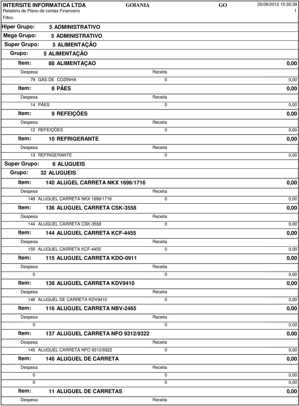 CARRETA CSK-3558 0,00 144 ALUGUEL CARRETA CSK-3558 0 0,00 Item: 144 ALUGUEL CARRETA KCF-4455 0,00 155 ALUGUEL CARRETA KCF-4455 0 0,00 Item: 115 ALUGUEL CARRETA KDO-0911 0,00 Item: 138 ALUGUEL CARRETA