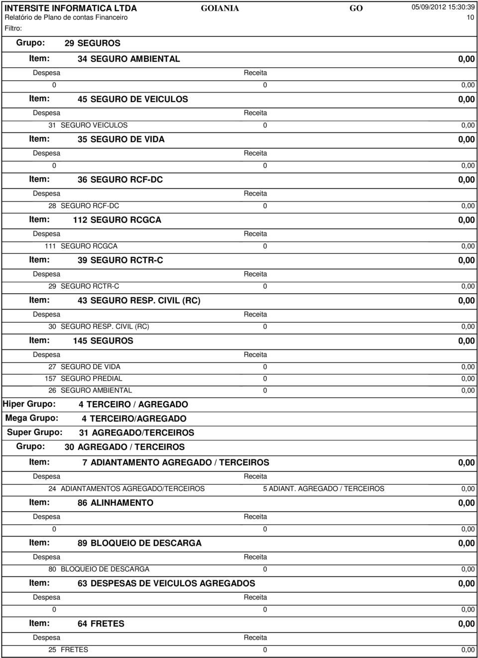 CIVIL (RC) 0 0,00 Item: 145 SEGUROS 0,00 27 SEGURO DE VIDA 0 0,00 157 SEGURO PREDIAL 0 0,00 26 SEGURO AMBIENTAL 0 0,00 Hiper 4 TERCEIRO / AGREGADO Mega 4 TERCEIRO/AGREGADO Super 31 AGREGADO/TERCEIROS