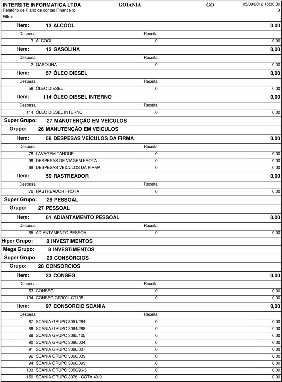 RASTREADOR 0,00 76 RASTREADOR FROTA 0 0,00 Super 28 PESSOAL 27 PESSOAL Item: 61 ADIANTAMENTO PESSOAL 0,00 65 ADIANTAMENTO PESSOAL 0 0,00 Hiper 8 INVESTIMENTOS Mega 8 INVESTIMENTOS Super 29 CONSÓRCIOS