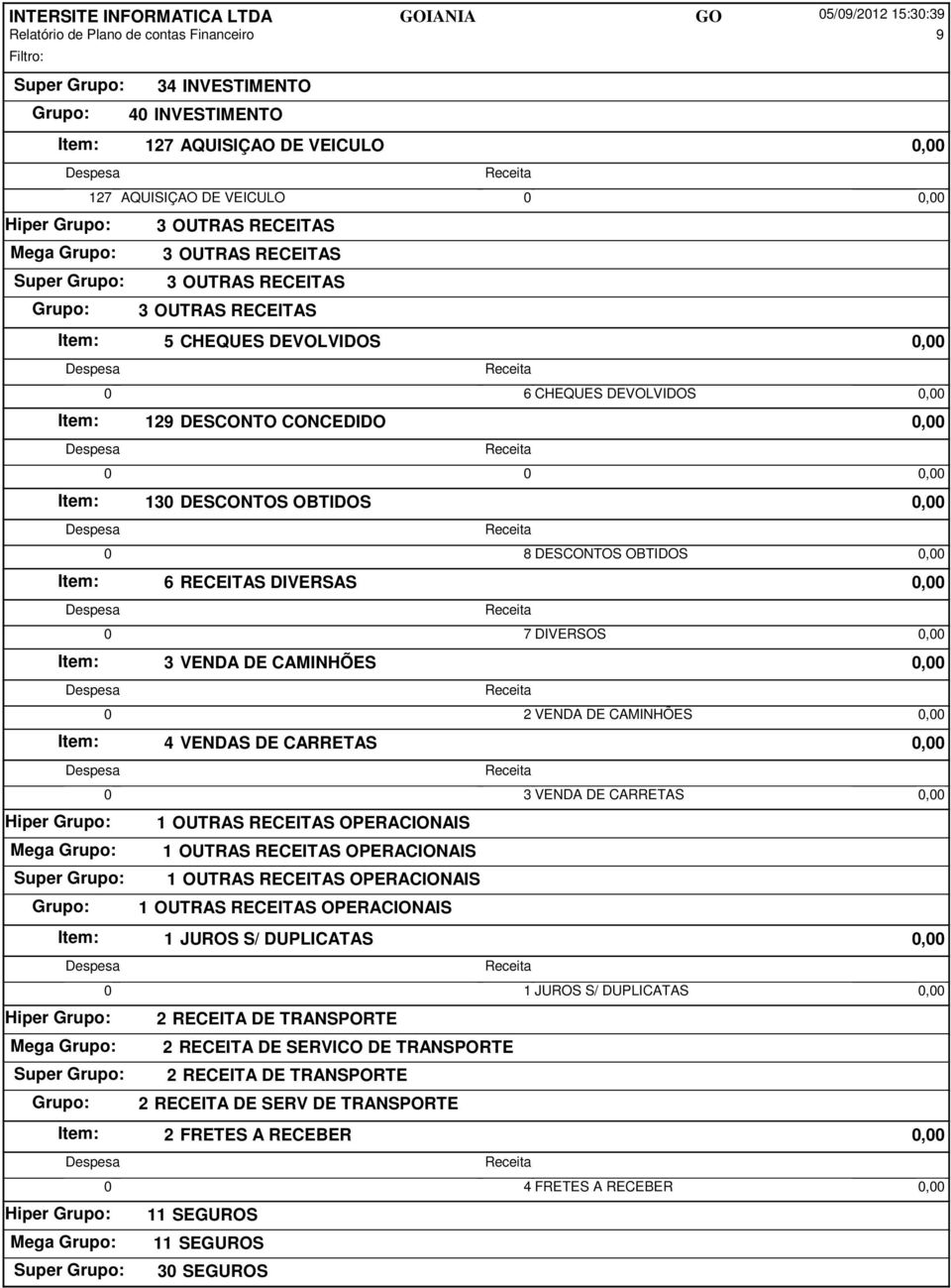 0,00 Item: 3 VENDA DE CAMINHÕES 0,00 0 2 VENDA DE CAMINHÕES 0,00 Item: 4 VENDAS DE CARRETAS 0,00 0 3 VENDA DE CARRETAS 0,00 Hiper 1 OUTRAS RECEITAS OPERACIONAIS Mega 1 OUTRAS RECEITAS OPERACIONAIS