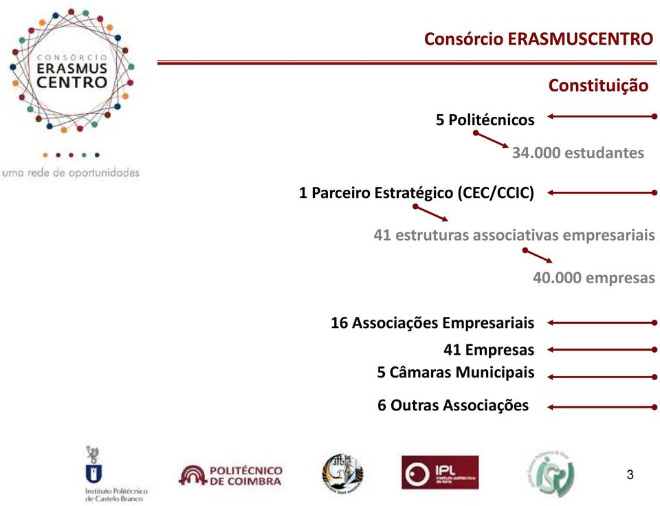 000 estudantes 41 estruturas associativas empresariais