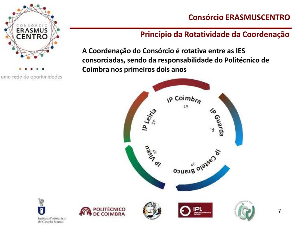 IES consorciadas, sendo da responsabilidade