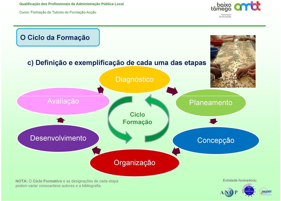 Formação Planeamento