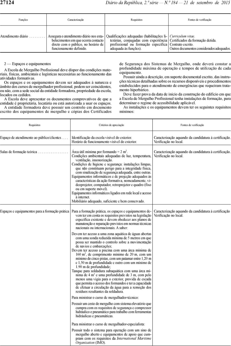 Qualificações adequadas (habilitações literárias, conjugadas com experiência profissional ou formação específica adequada às funções). Curriculum vitae. Certificados da formação detida.