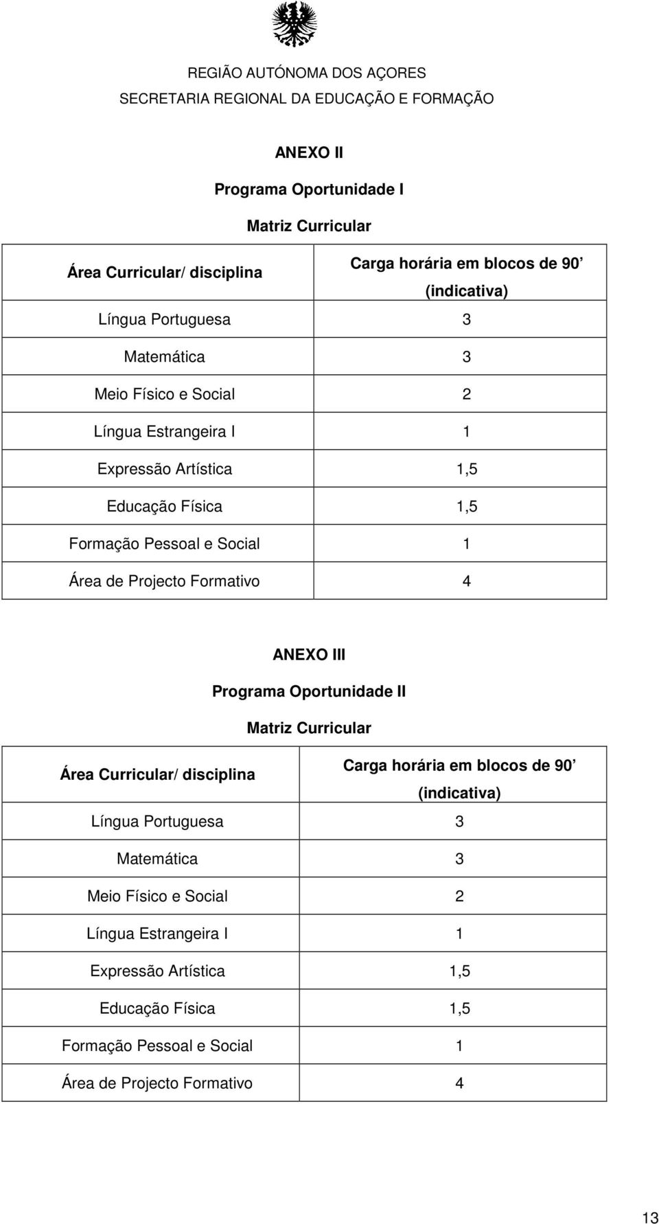 Formativo 4 ANEXO III Programa Oportunidade II Matriz Curricular Área Curricular/ disciplina Carga horária em blocos de 90 (indicativa) Língua